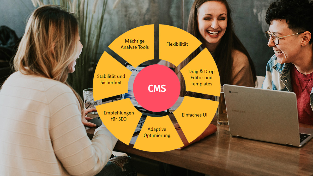 Hubspot CMS Rad – im Hintergrund junge, lachende Menschen