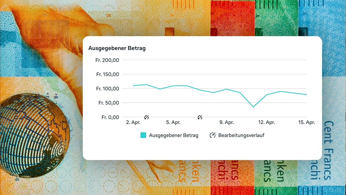 Was kosten Meta Ads (in der Schweiz)?